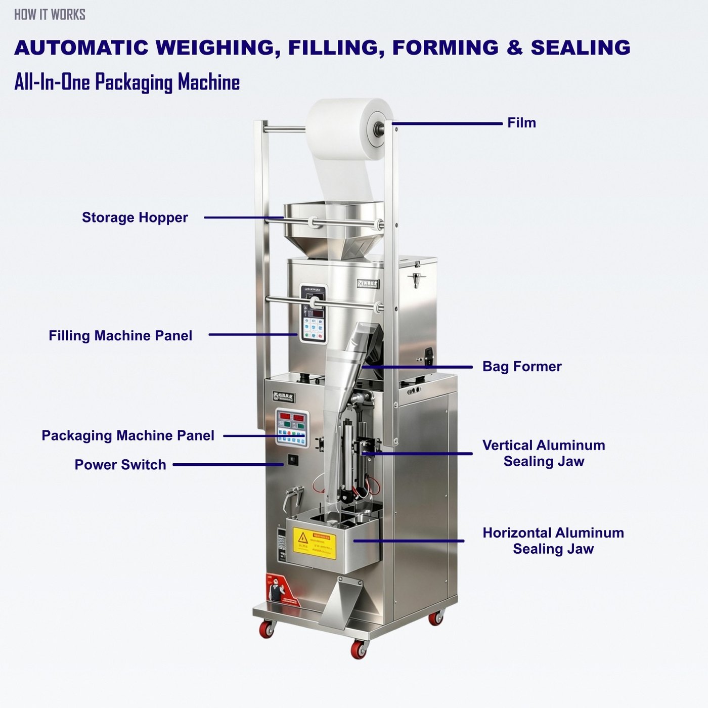 XT-BZ200 components: storage hopper, dosing panel, bag former, vertical and horizontal sealing jaws